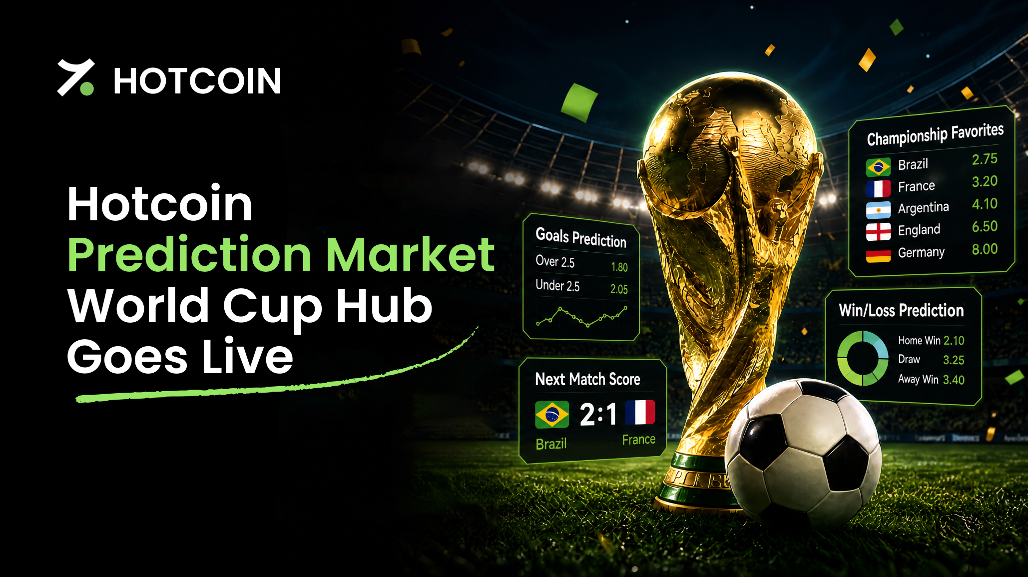 Hotcoin Upgrades Prediction Market with Launch of World Cup Special Page